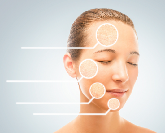 Unlocking the Secrets of Combination Skin